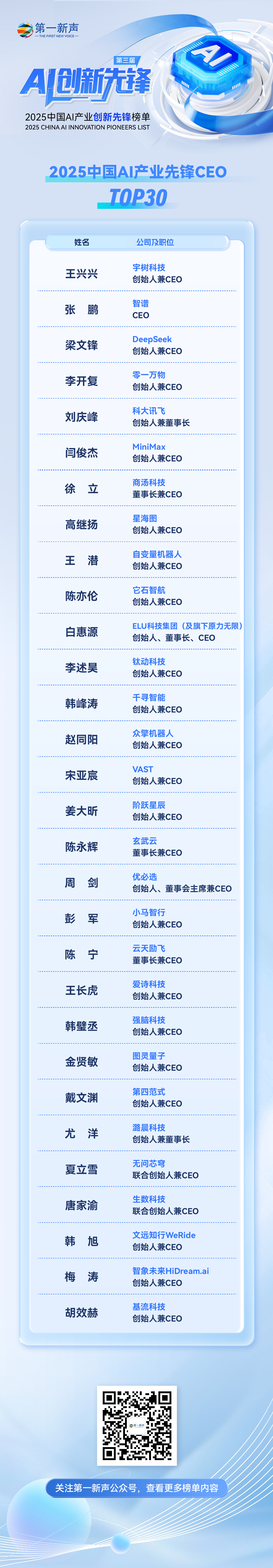 AI先锋CEO.png